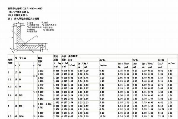 热轧碳素结构钢等边角钢/a_热轧等边角钢组合截面特性表