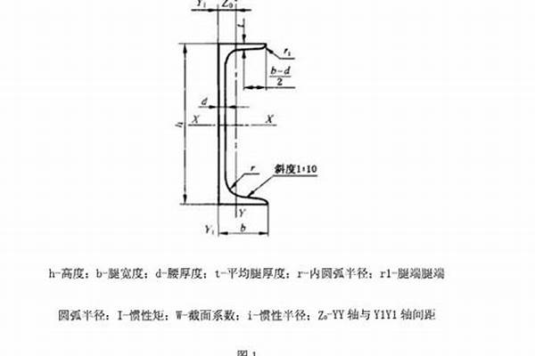 槽钢的腰高指的是什么/a_槽钢的腰高指的是什么部位