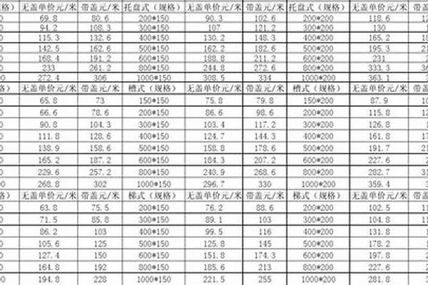 槽式桥架价格表/a_槽式桥架价格一般是多少