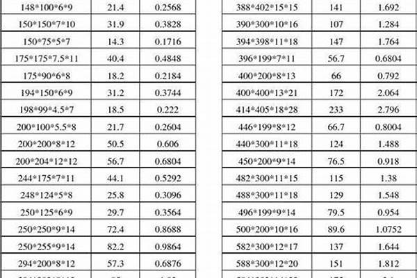 h型钢规格型号表面积/a_h型钢表面积对照表
