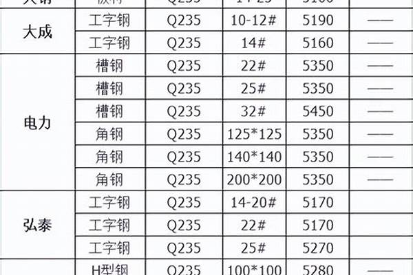 h型钢价报价/a_h型钢价报价