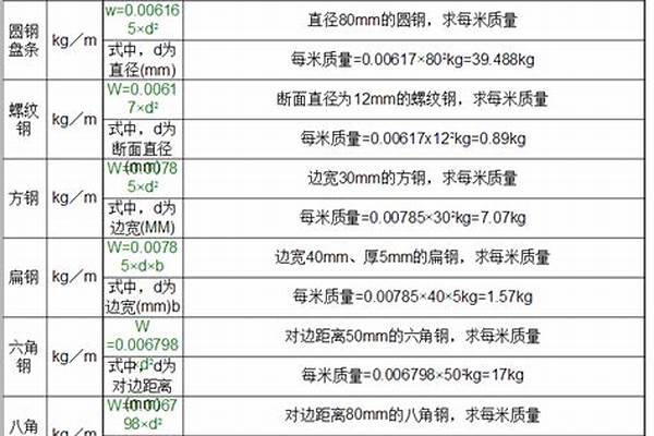 c型钢材重量计算公式/a_c型钢的重量计算公式