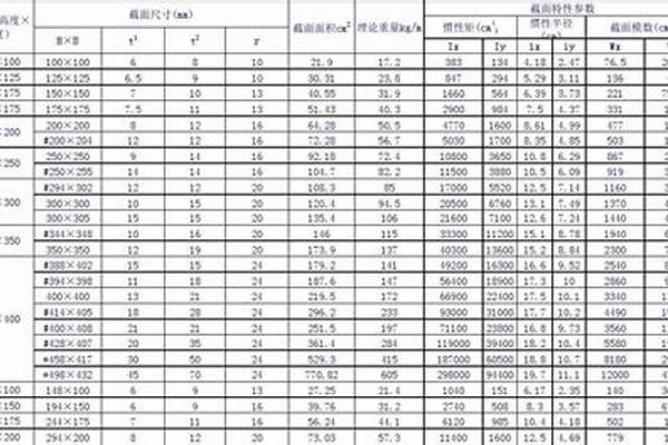 工型钢重量计算公式/a_工型钢重量计算公式