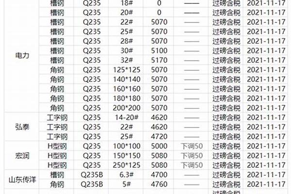 今日各种型钢的价格表/a_今天型钢价格