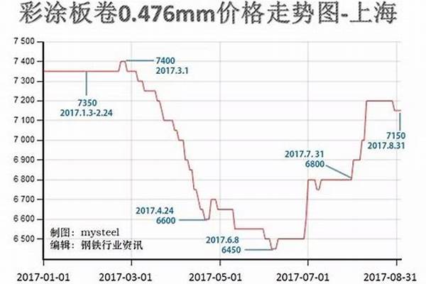 今天h钢价格/a_今天h钢价格最新行情