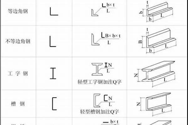 h型钢分几种类型/a_h型钢分为