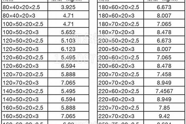 c型钢价格理论表/a_c型钢报价表