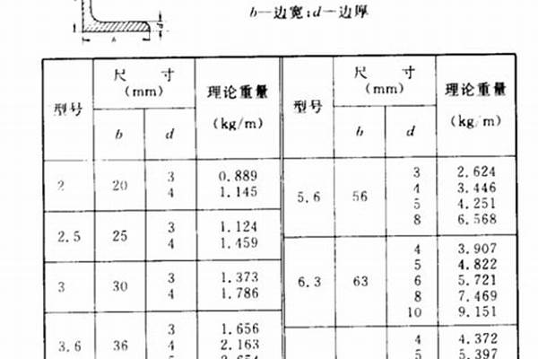 角铁63国标厚度/a_角铁的国标厚度