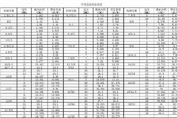 角铁价格计算公式/a_角铁价格计算公式