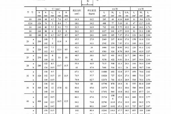 等边角钢国标执行标准/a_等边角钢国家标准