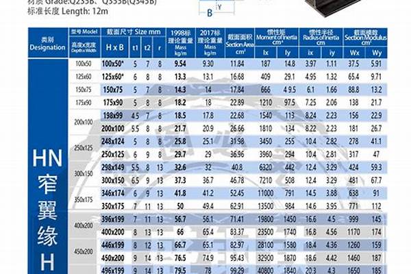 h型钢理论重量表以及计算/a_h型钢理论重量表以及计算