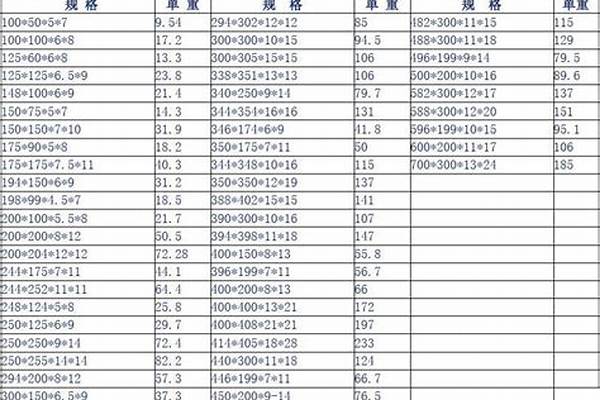 h型钢理论重量与实际重量差多少/a_h型钢理论重量与实际重量差多少