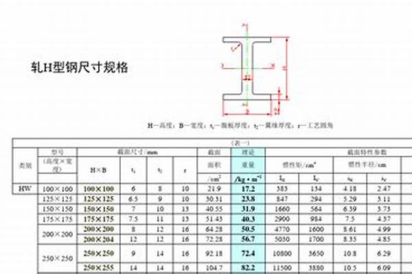 h型钢25012569的重量/a_h型钢25012569的重量怎么计算