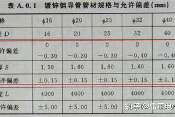 国标镀锌角钢允许误差/a_镀锌角钢国标允许偏差