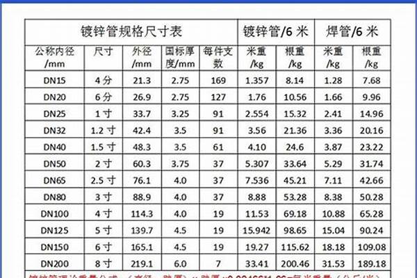 钢管防腐层厚度标准/a_钢管防腐层厚度标准