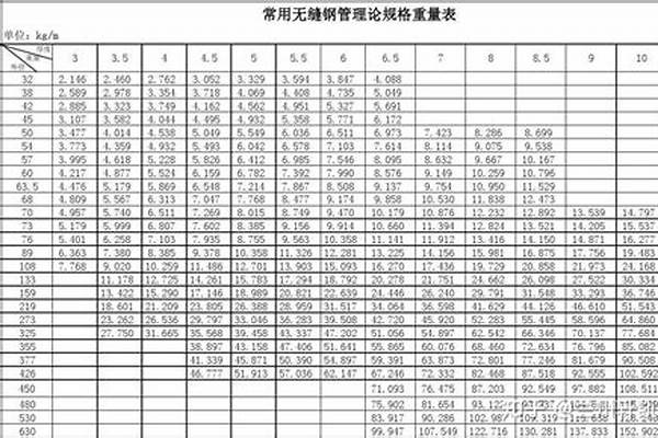 钢管规格价格表大全/a_钢管规格价格表大全