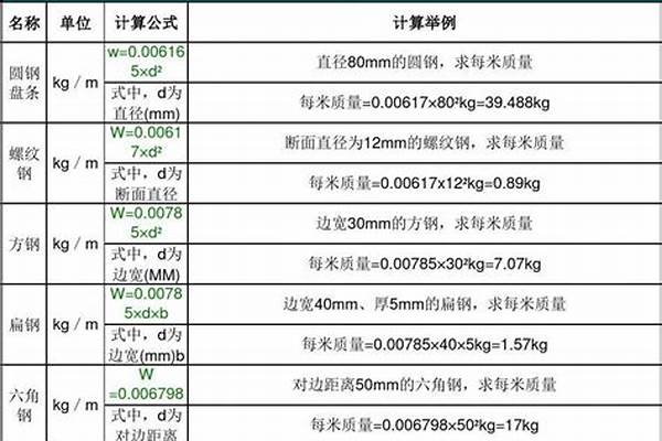 钢管的重量计算方法/a_钢管的重量计算方法公式