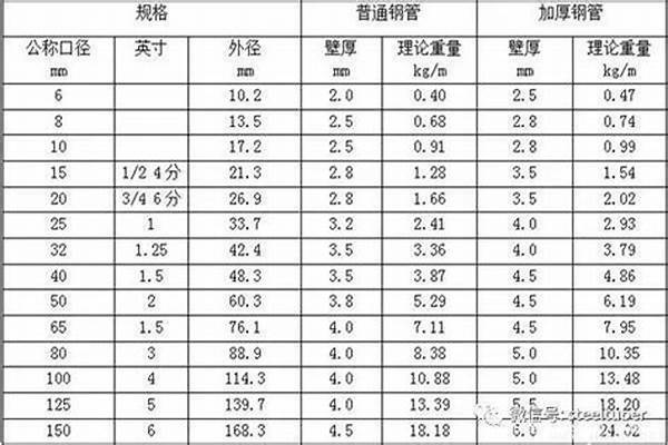 钢管的重量怎么计算/a_钢管的重量怎么计算要简单易懂的