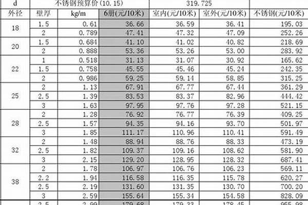 钢管的价格计算公式/a_钢管的价格计算公式