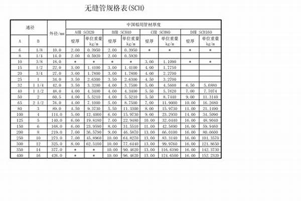 钢管详细尺寸/a_钢管尺寸对照