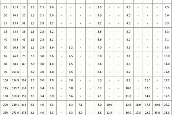 钢管壁厚标准负公差/a_钢管壁厚标准负公差