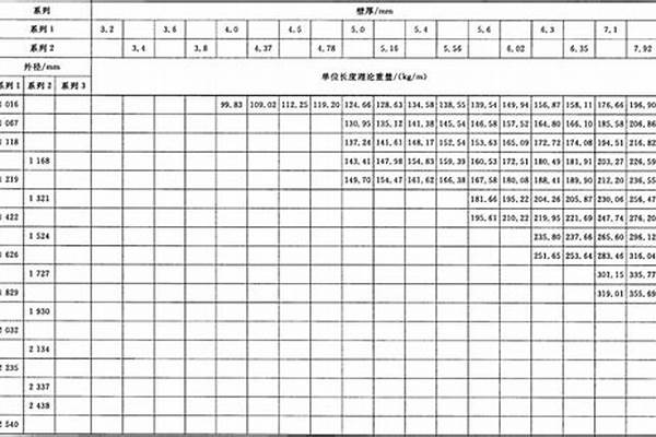 钢管单位长度重量/a_钢管单位长度重量