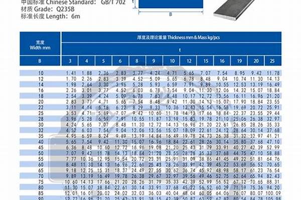 扁管钢材的规格/a_钢材扁管的规格型号