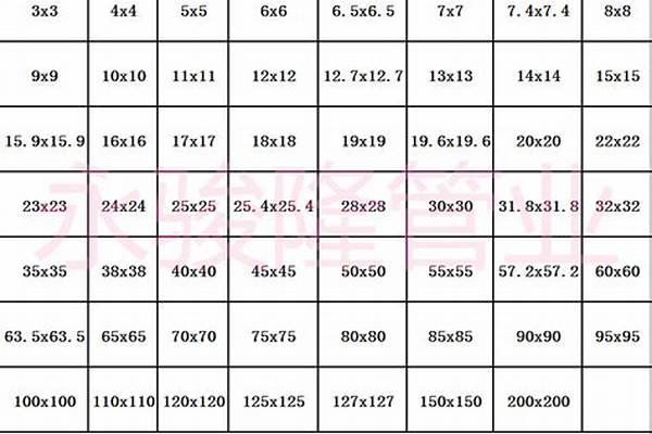 方通钢管价格表/a_方通钢管价格表200×200