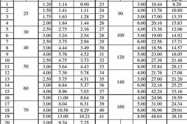 方管重量计算方法/a_方管重量计算方法表