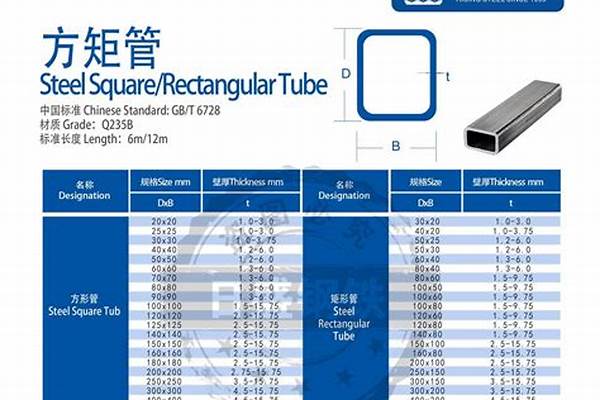 方矩钢管规格及价格/a_方矩钢管规格及价格