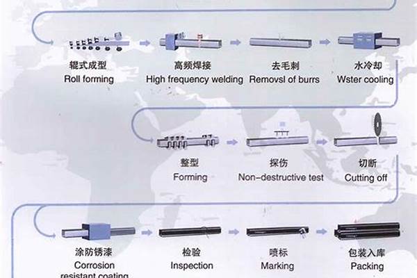 方矩管生产工艺/a_方矩管生产工艺流程