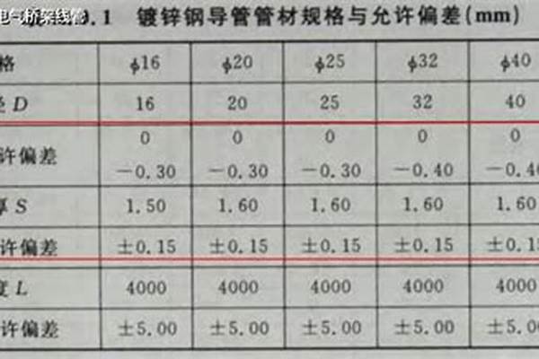 方矩管厚度允许偏差/a_方矩管厚度允许偏差